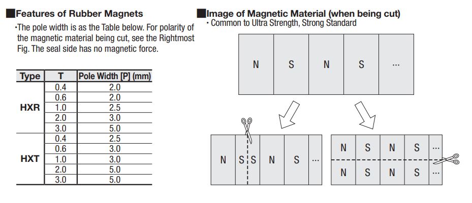 Economy Rubber Magnet - Standard Type | MISUMI | MISUMI Thailand