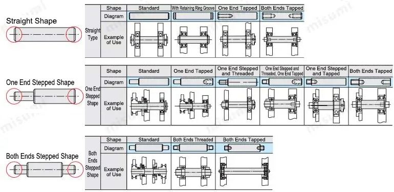 Standard Hinge Shaft, Straight Rod Type with Keyway, Japanese Quality, Steering Shaft Specification Selection Products