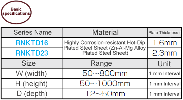 RNKTD Unpainted Panel, 2-Direction Shallow-Bend Steel Plate Stainless Steel With Highly Corrosion-Resistant Hot-Dip Plating: Related Image