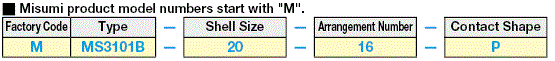 MS3101-Series Relay Adapter:Related Image