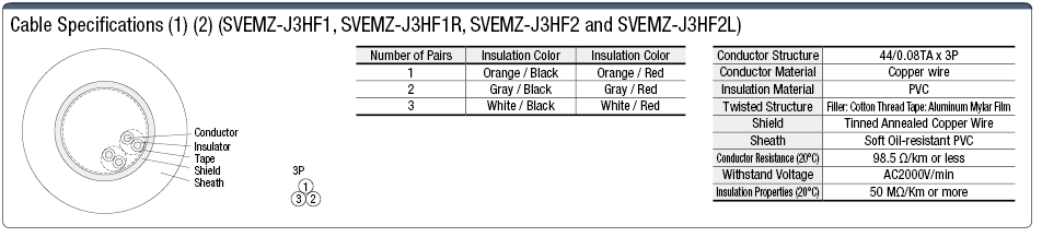 Global Harness Series Mitsubishi Electric J4/3 Encoder:Related Image