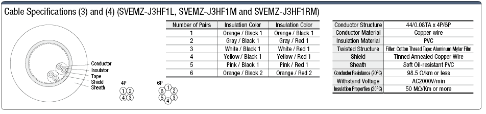 Global Harness Series Mitsubishi Electric J4/3 Encoder:Related Image