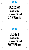 Global Harness Series, Free-Length, D-sub Connector:Related Image