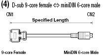 Omron Touch Panel NB/NS/NT631/NT31 Compatible Cable (with DDK Connectors):Related Image
