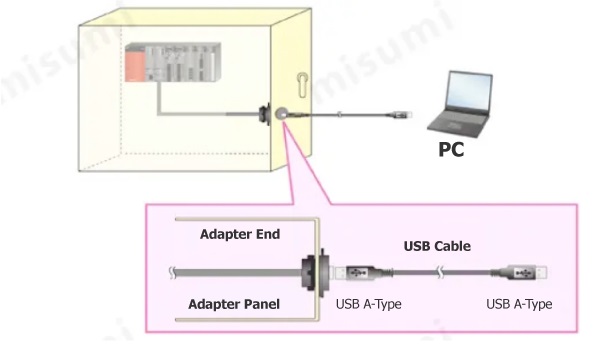 Economical panel-mounted USB3.0 adapter (compatible with USB2.0) cable type product features