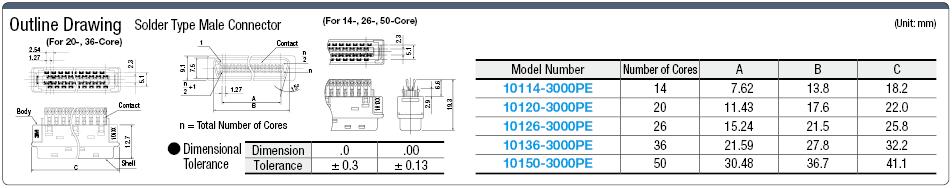 IEEE1284, Half-Pitch Connector, EMI-Countermeasure Solder Male Connector:Related Image