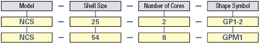 NCS Conduit Plug (Screw):Related Image