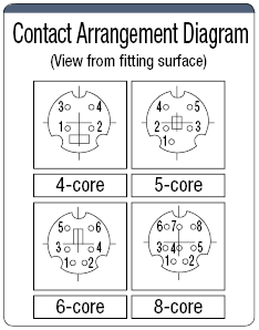 Mini 360 Pin Layout MP371-8 | Mini DIN Connector Straight Plug (Plug-in Model) | MISUMI ...
