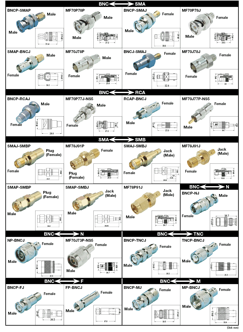 Conversion Adapter (for Different Model Connectors) | MISUMI | MISUMI ...