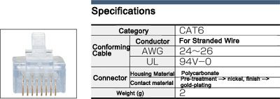 UTP (CAT6): Related image