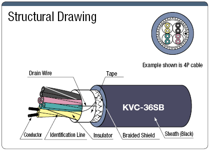 KVC36SB UL Standard with Shield:Related Image