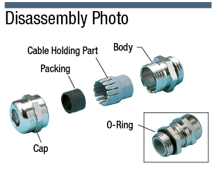 Cable Gland (Metal):Related Image