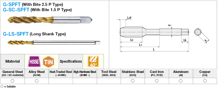 TiN Coated High-Speed Steel Spiral Tap:Related Image