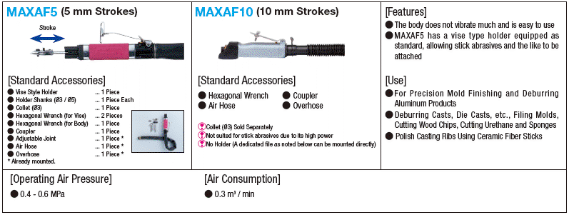 Air Flex (Return Operation) / Dedicated File / Air Tools - Maintenance Parts:Related Image