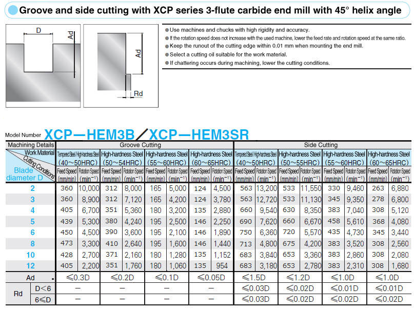 XCP Coated Carbide Square End Mill / For Tempered Steel / High Hardness Steel Machining / 3-Flute / 45° Torsion / Stub Type / Blade Length 2.5D Type: Related Image