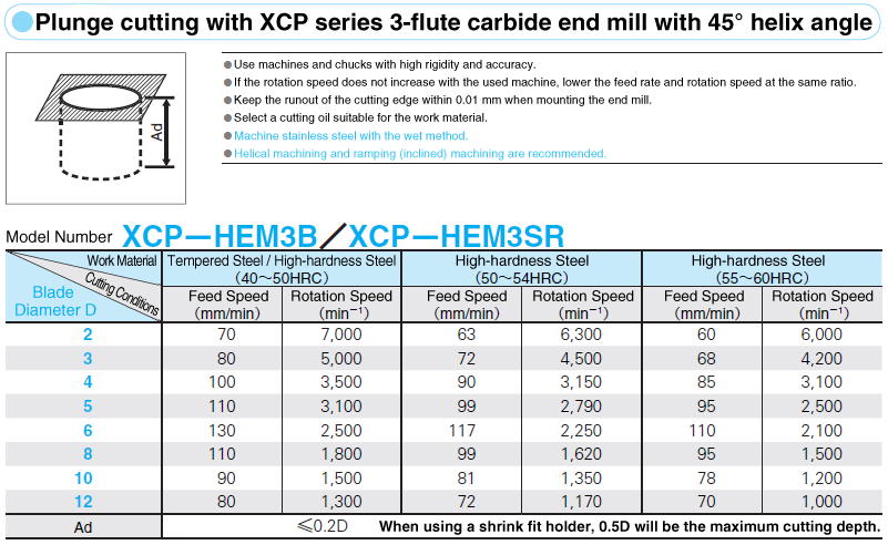 XCP Coated Carbide Square End Mill / For Tempered Steel / High Hardness Steel Machining / 3-Flute / 45° Torsion / Stub Type / Blade Length 2.5D Type: Related Image