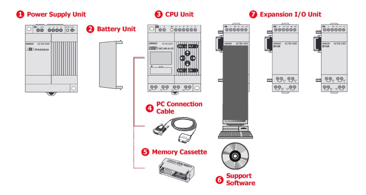 Programmable Relay ZEN: related images