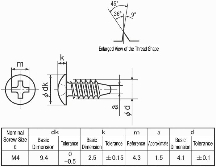 Rib Screw (Truss) | CROWN SCREW | MISUMI Thailand