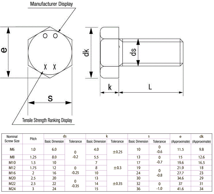 strength-classification-8-8-hexagon-bolt-kyoei-misumi-thailand