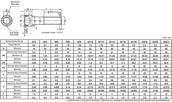 M18 Screw Dimensions