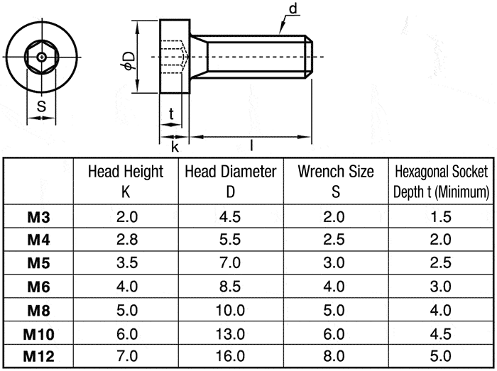 cshsmt-sus-m3-5-low-small-head-hex-socket-head-cap-screw-nissan