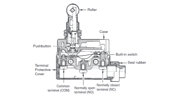 Semi-compact enclosed switch D4MC structure diagram