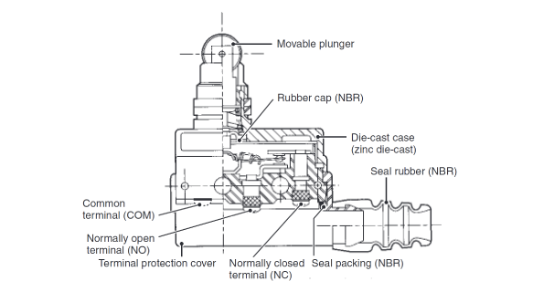 Small sealed Limit Switch SHL structure diagram