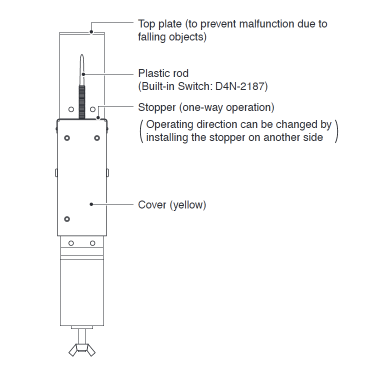 Structure diagram of the TP70 hand-operated switch