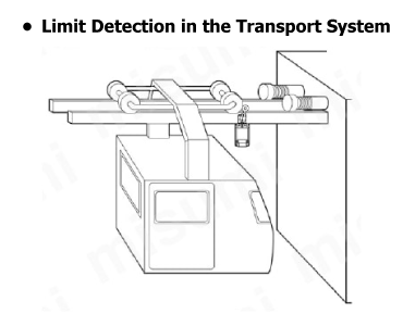 2-circuit limit switch WL-N/WL Application examples