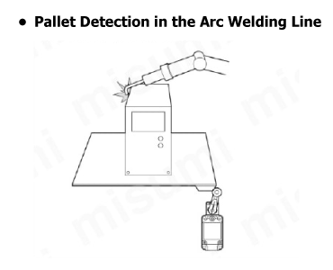 2-circuit limit switch WL-N/WL Application examples