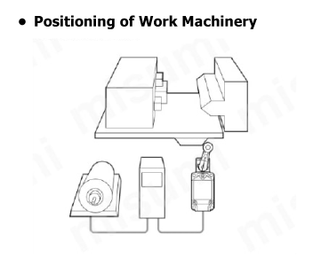 2-circuit limit switch WL-N/WL Application examples