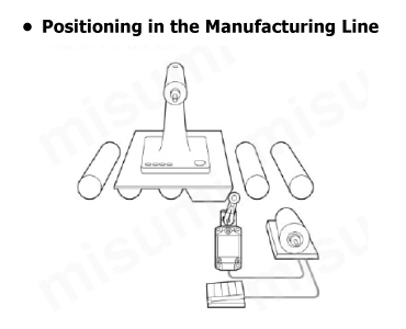 2-circuit limit switch WL-N/WL Application examples