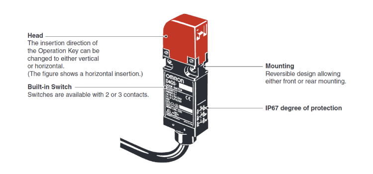 Slim type safety door switch D4GS-N structure diagram