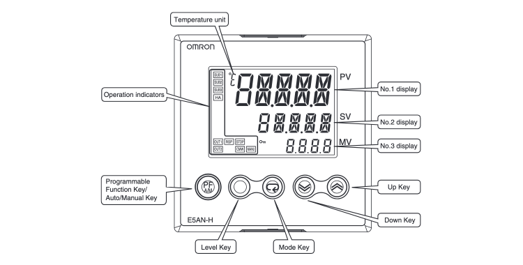 THERMAC NEO Temperature Controller (Digital Controller) [E5□NH/E5□N-HT] E5CN-H Type Parts Name Diagram