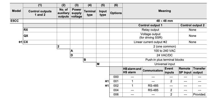 Temperature Controller (Digital Controller) E5CC Push-In Plus Terminal Block Type-2