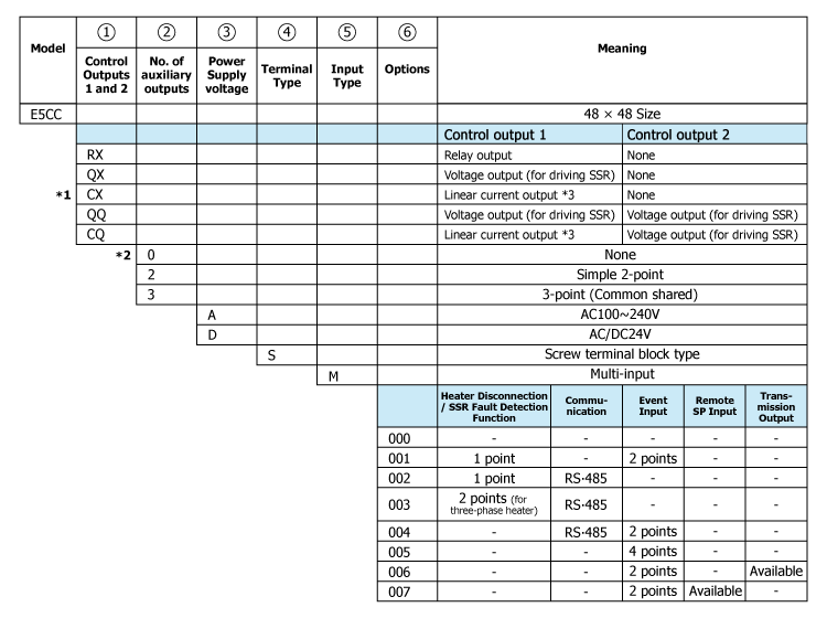 Temperature Controller (Digital Controller) E5CC Screw Terminal Block Type-2