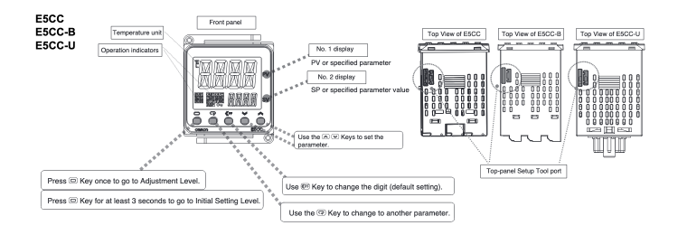 Temperature Controller (Digital Controller) E5CC Part Names