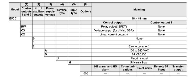 Temperature Controller (Digital Controller) E5CC Plug-in Type-2