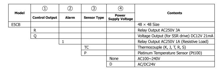 Thermaq Temperature Controller [E5CB] Order Example