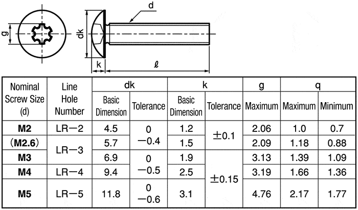 Truss Head LR Machine Screw | OSP | MISUMI Thailand