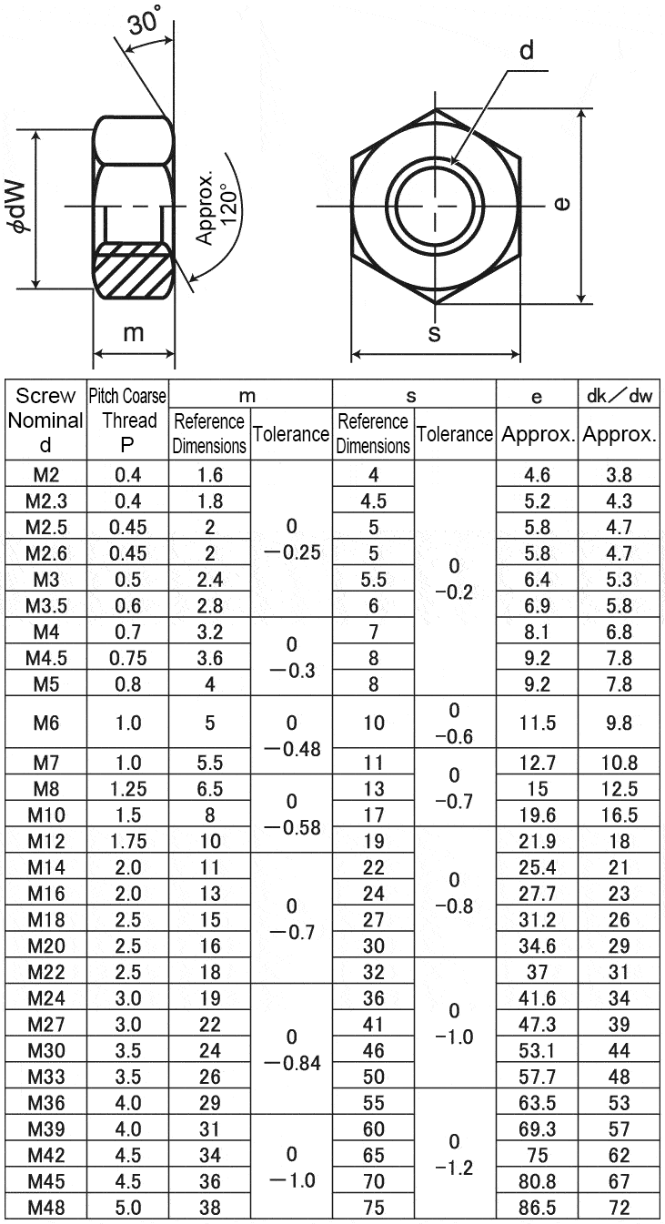 misumi-south-east-asia-industrial-configurable-components-supply