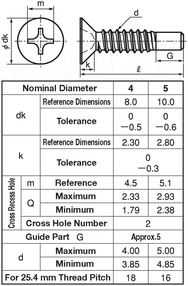 Cross Recessed Flat Head Tapping Screws, 2 Models with Guide, BRP Shape ...