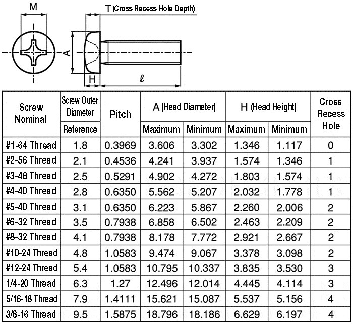 csppn-stn-uncno-6-3-8-phillips-pan-head-screw-unc-sunco-misumi