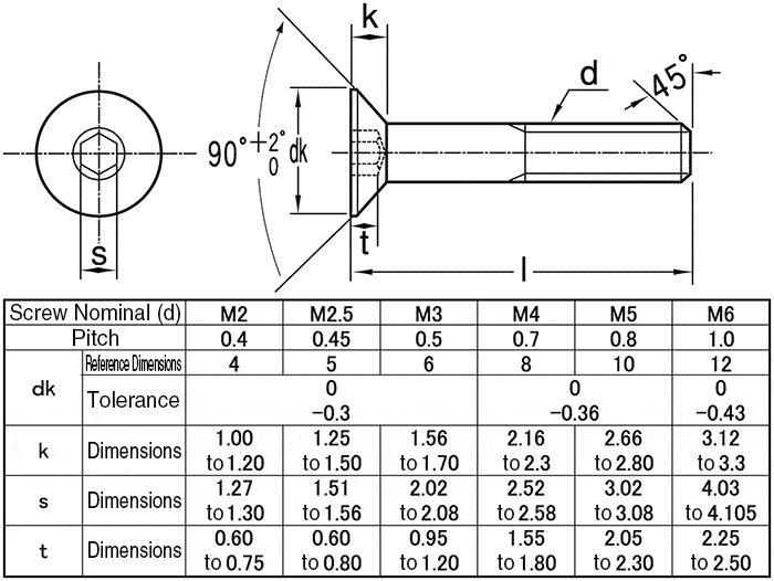 cshcs-sus-m4-25-hex-socket-flat-head-cap-bolt-sunco-misumi-thailand