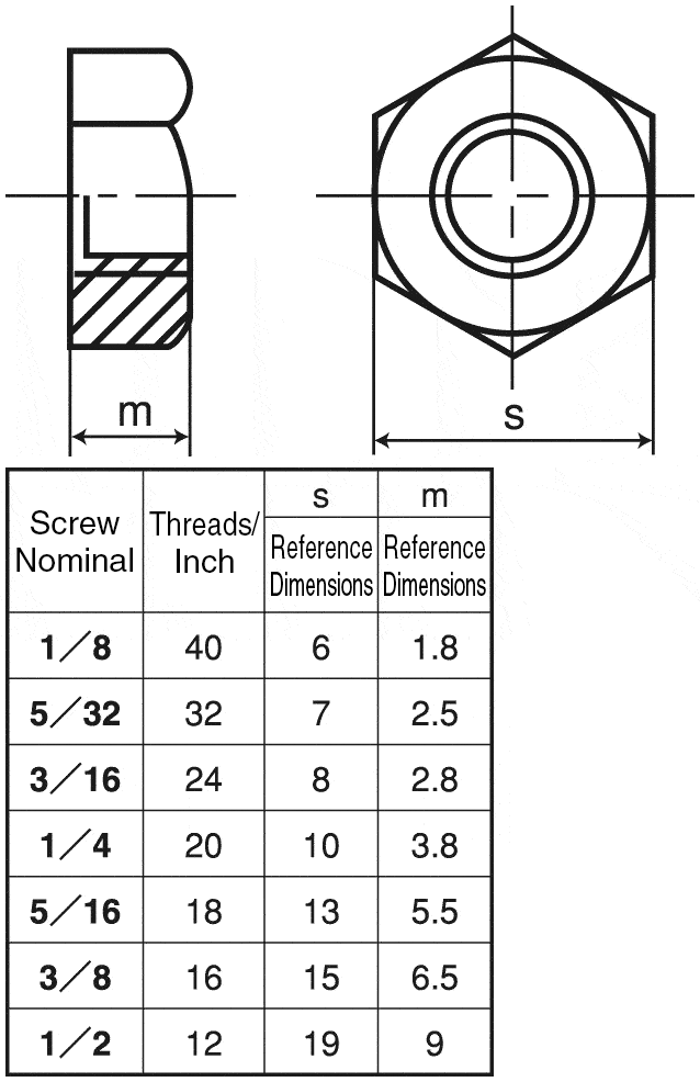 1 2 Inch Nut Dimensions