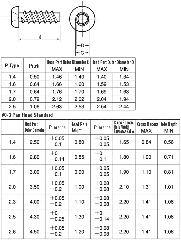 Tap-Tight, No. 0, Type 3, Pan-Head, P Type | SUNCO | MISUMI Thailand