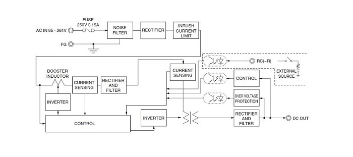 PJA Series, Unit Type 