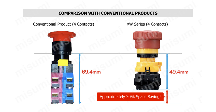 φ30 XN series emergency stop switch: Related images