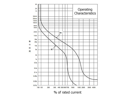 WS series MB type MCCB for motor protection: related image