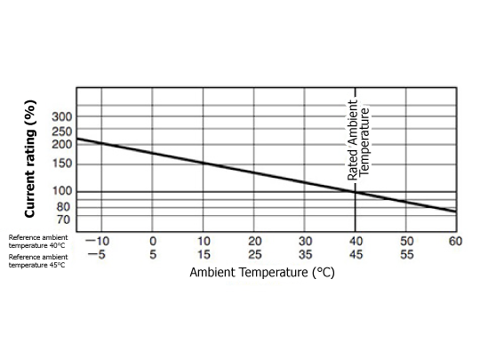 WS series MB type MCCB for motor protection: related image